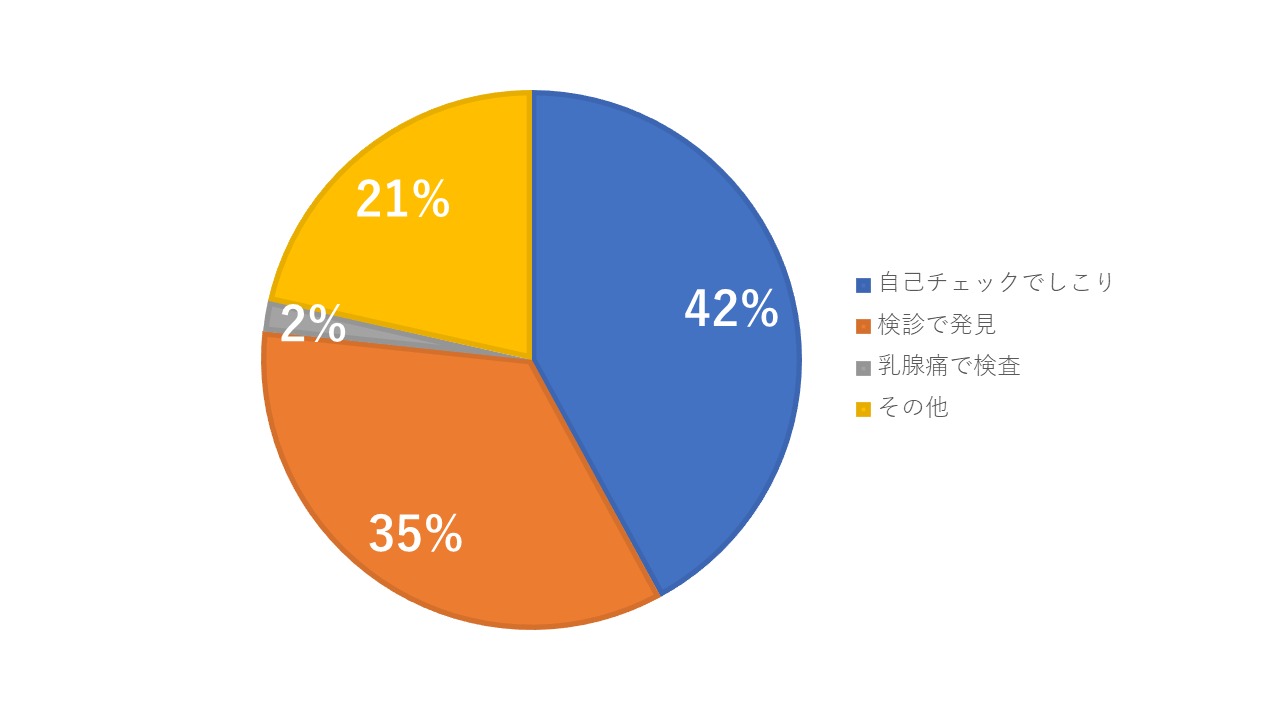 円グラフ