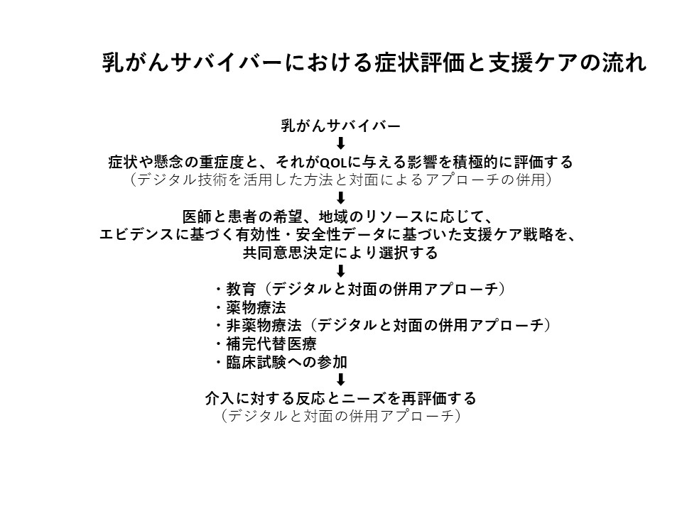 プレゼンテーション1