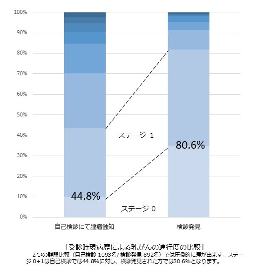グラフ1_20210419C