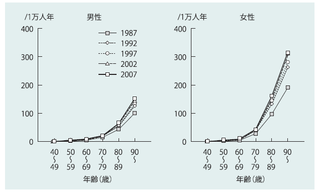 大腿骨骨折